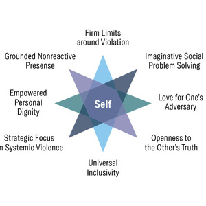 The Compass of Compassionate Activism 