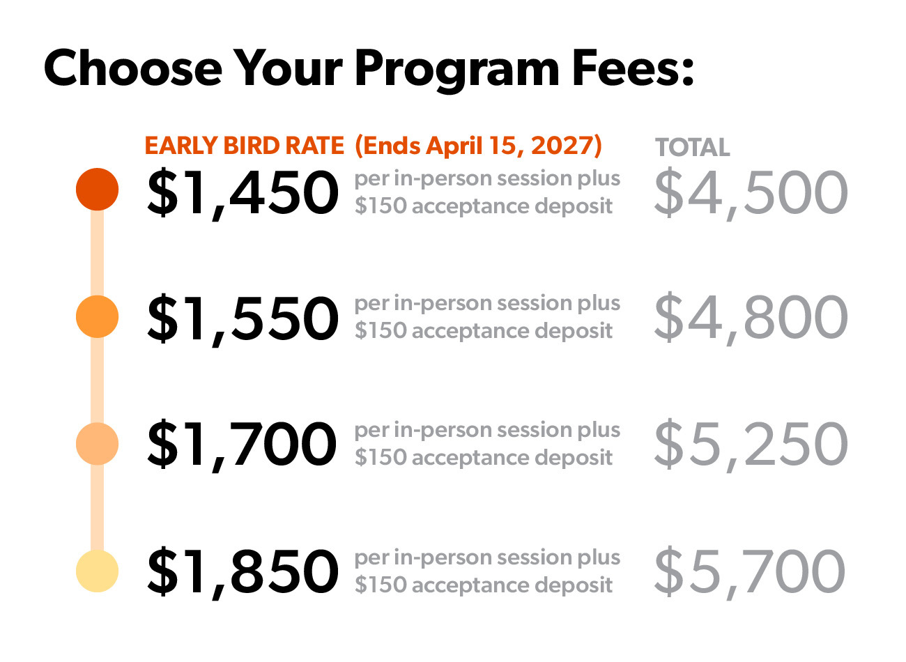 Choose Your Program Fees: sliding scale rates