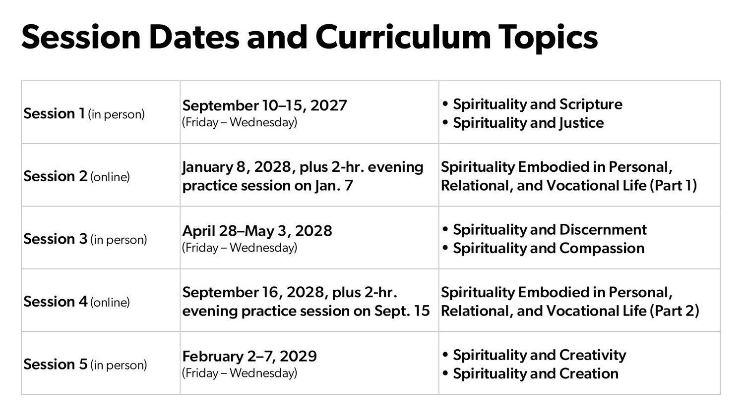 Academy Spirituality in Practice: dates and topics